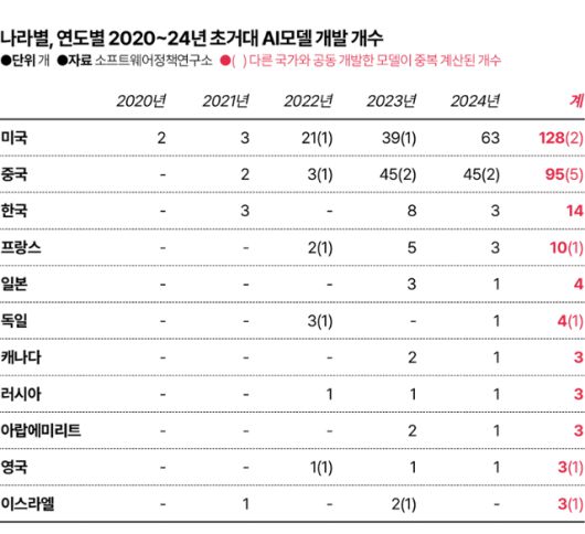 그래픽=김대훈 기자