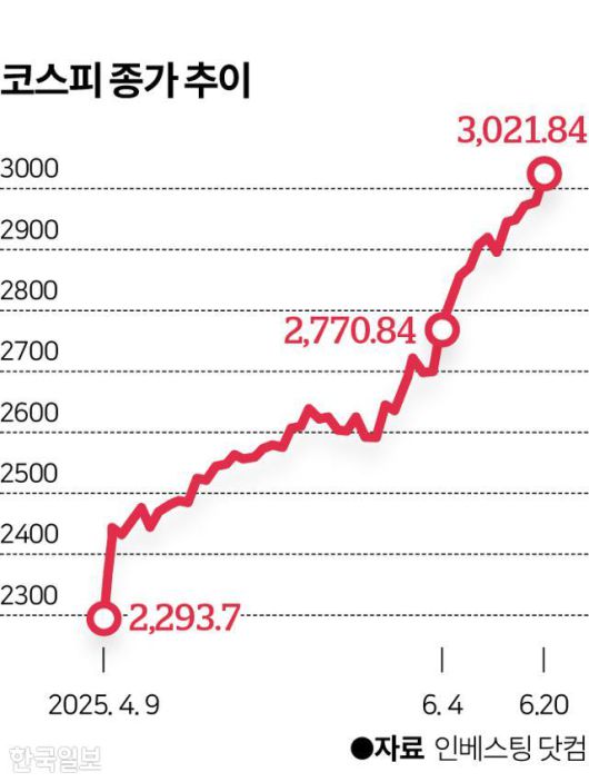 그래픽=이지원 기자