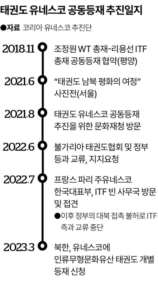 그래픽=송정근 기자