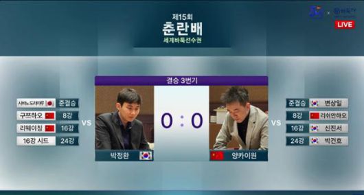 ‘제15회 춘란배 세계프로바둑선수권대회’ 결승전에 진출한 한국 박정환 9단과 중국 양카이원 9단은 쟁쟁한 선수들을 물리치고 마지막 관문에 도달했다. 바둑TV 유튜브 캡처