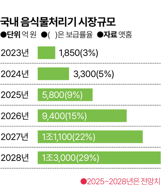 그래픽 김대훈 기자
