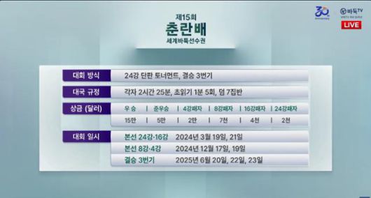 ‘제15회 춘란배 세계프로바둑선수권대회’ 개요 바둑TV 유튜브 캡처