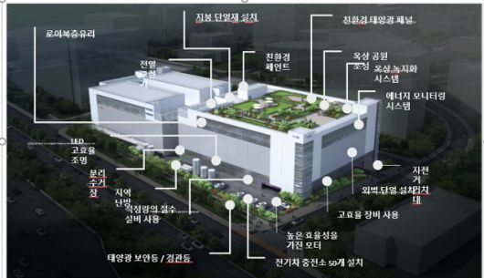 ASMK 화성2공장에 반영된 하이테크 디자인 및 친환경 시설. 회사 제공