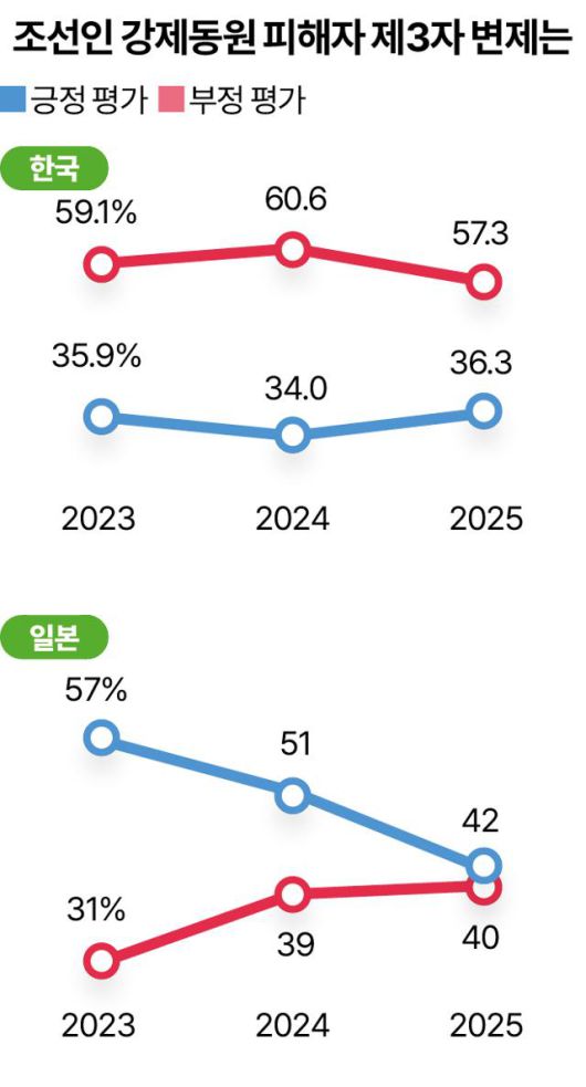 그래픽=송정근 기자