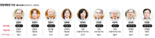 그래픽=김대훈 기자