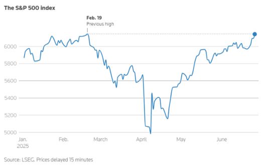 올해 미국 뉴욕증시 스탠다드앤드푸어스(SP)500 지수 그래프. 로이터 홈페이지 캡처