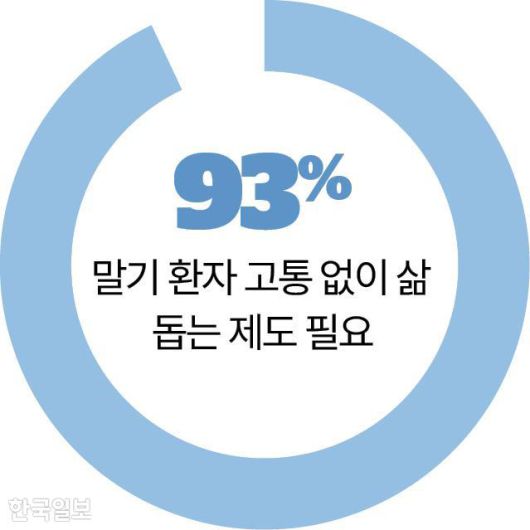 말기 환자 고통 없이 삶 돕는 제도 필요 그래픽=송정근 기자