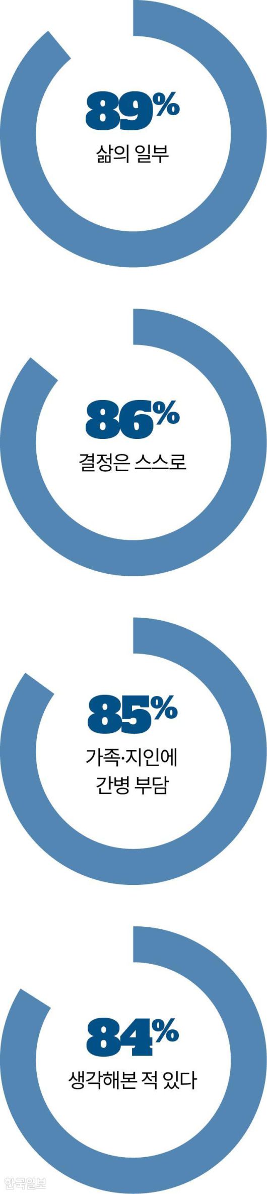 죽음에 대한 생각은 그래픽=송정근 기자