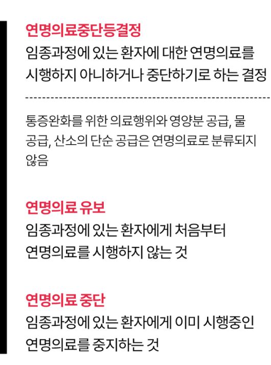 연명의료 유보, 중단이란? 그래픽=김대훈 기자