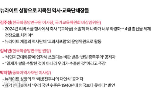 그래픽= 김대훈 기자