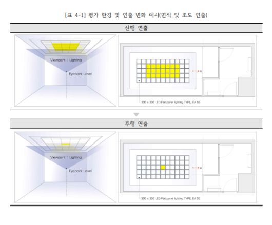 이 후보자의 박사 과정생 제가 정모씨가 2018년 4월 제출한 박사학위 논문의 실험 환경 묘사 그림. 이 후보자가 앞서 발표한 두 논문과 거의 동일하다.