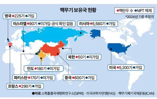 그래픽=신동준 기자