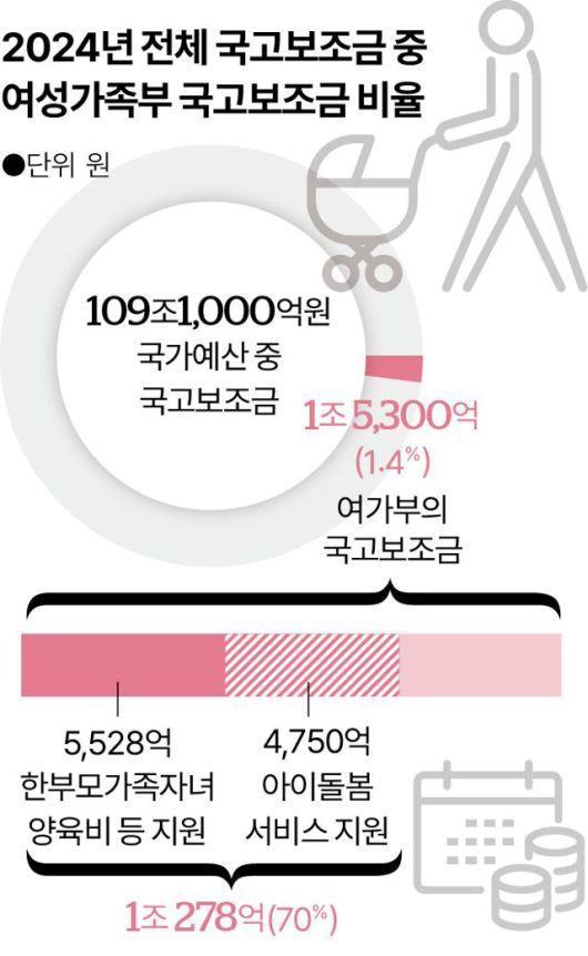 그래픽=송정근 기자