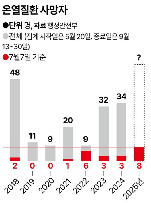 7일 구미에서 사망한 베트남 근로자를 포함시켰다. 그래픽 강진구 기자