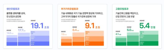 한국일보