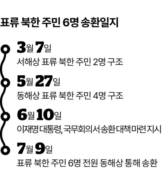 그래픽=이지원 기자