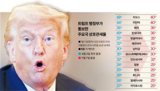 한국일보