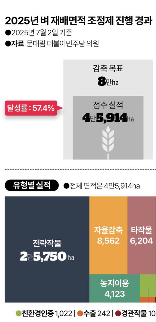 그래픽=이지원 기자