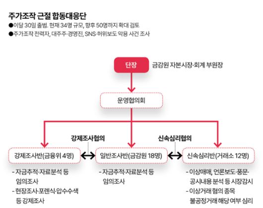 그래픽=김대훈 기자
