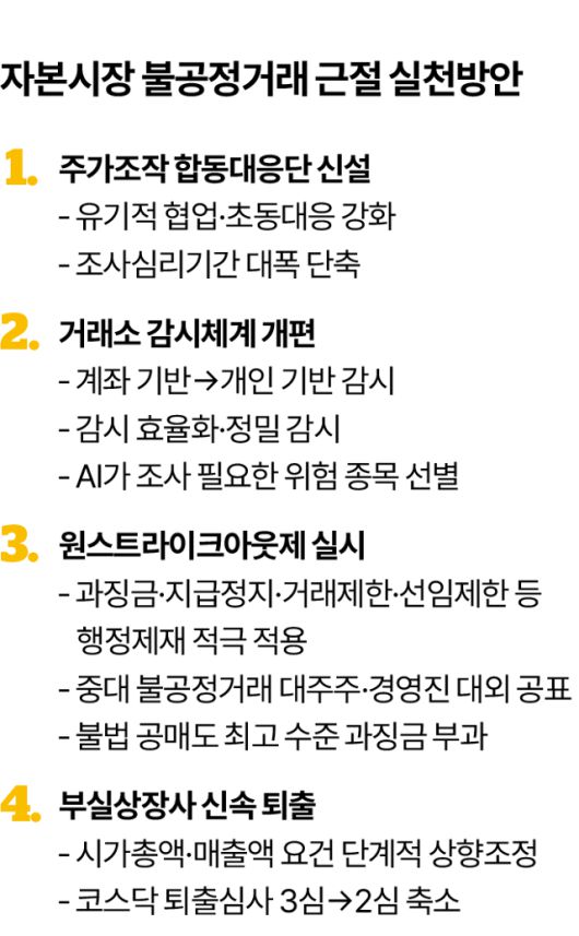 그래픽=김대훈 기자