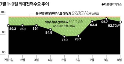 그래픽=강준구 기자