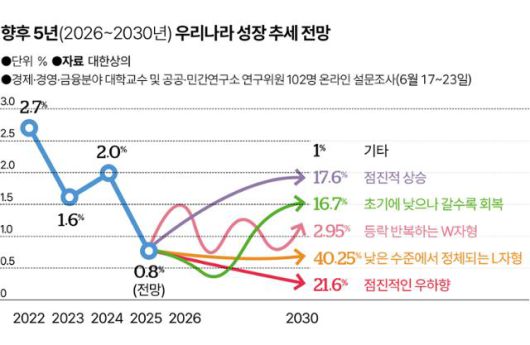그래픽=송정근 기자