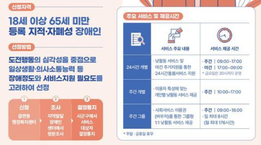 최중증 발달장애인 맞춤형 통합돌봄 서비스 개요. 복지부 제공