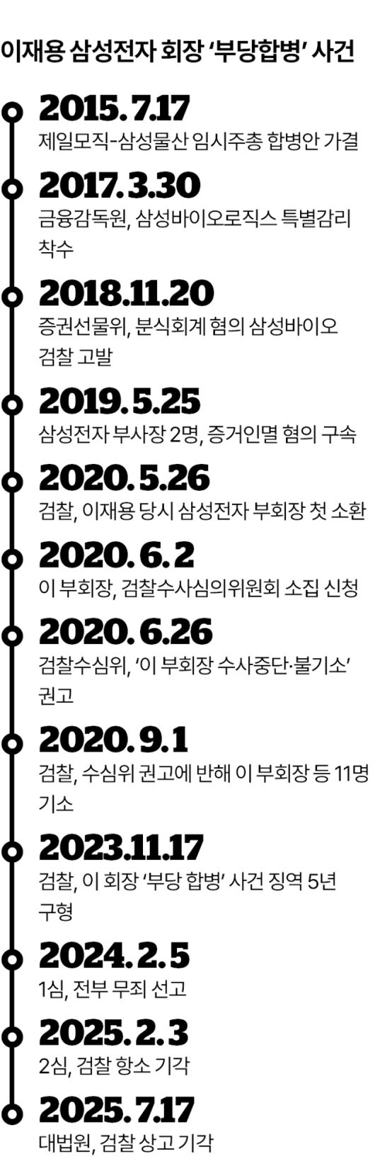 그래픽=김대훈 기자