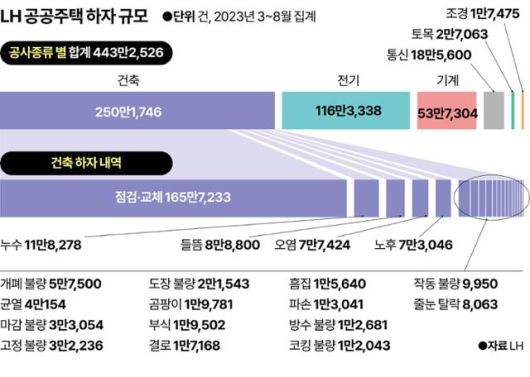 그래픽=강준구 기자