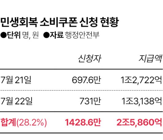 그래픽=김대훈 기자