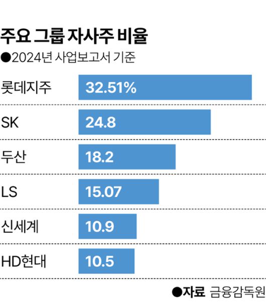 그래픽=이지원 기자