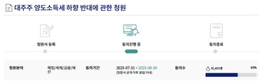 1일 국회 전자청원 홈페이지에 '대주주 양도소득세 하향 반대에 관한 청원'이 올라왔다. 국회 전자청원 홈페이지 캡처