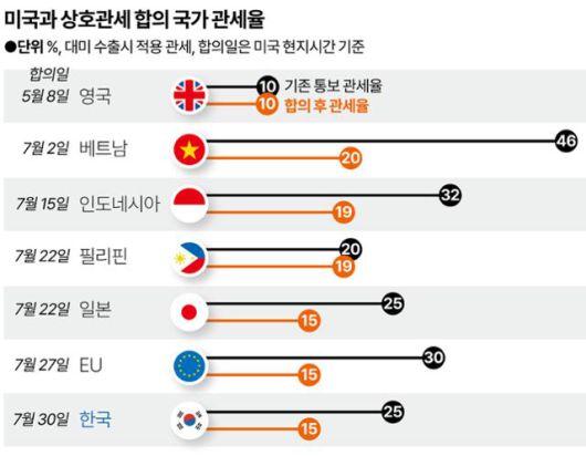 그래픽=강준구 기자
