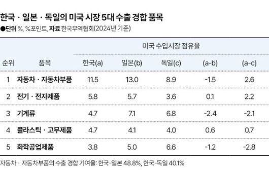 그래픽=신동준 기자