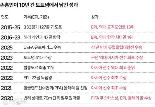 그래픽=송정근 기자