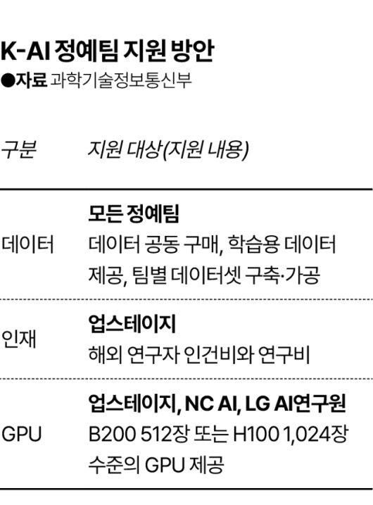 그래픽=김대훈 기자