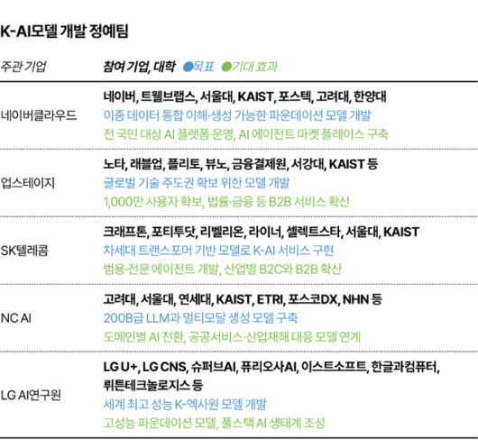 그래픽=김대훈 기자