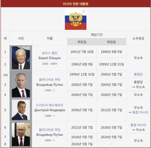 러시아 역대 대통령. 나무위키 캡처