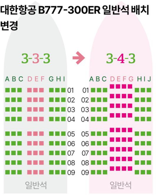 그래픽=송정근 기자