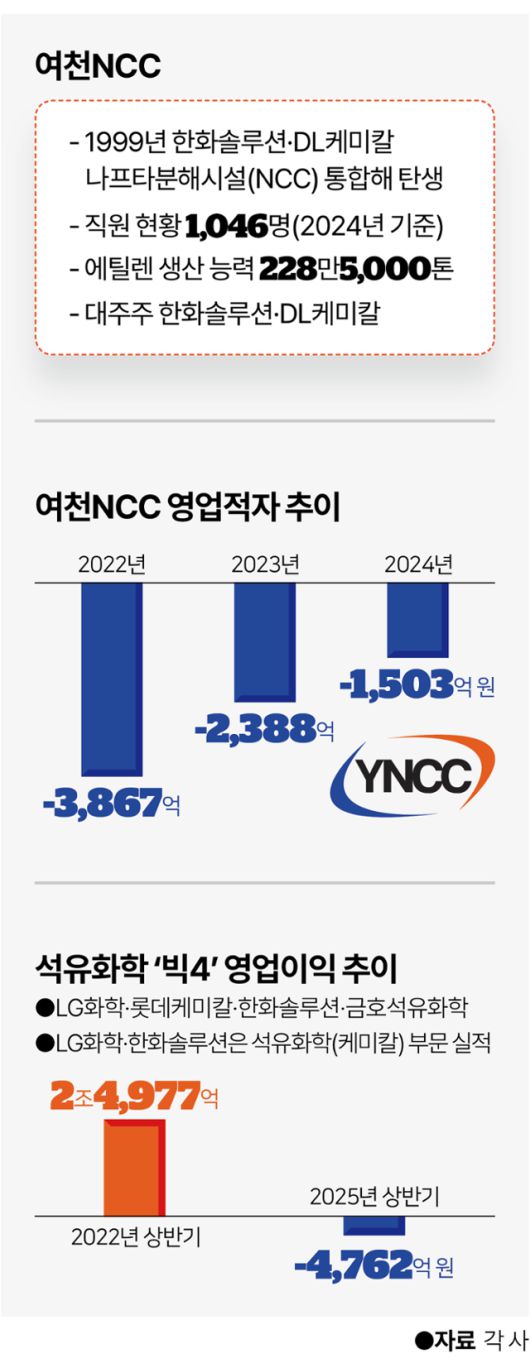 그래픽=이지원 기자