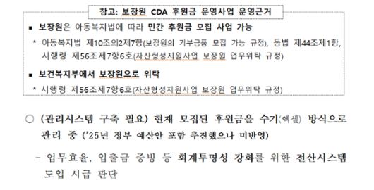 아동권리보장원 2025년 3차 이사회 부의 안건 중 '아동발달지원계좌 후원금 모금 운영사업 정비계획' 중 후원금 관련 업무를 '엑셀로 관리'하고 있다는 내용. 이수진 더불어민주당 의원실 제공