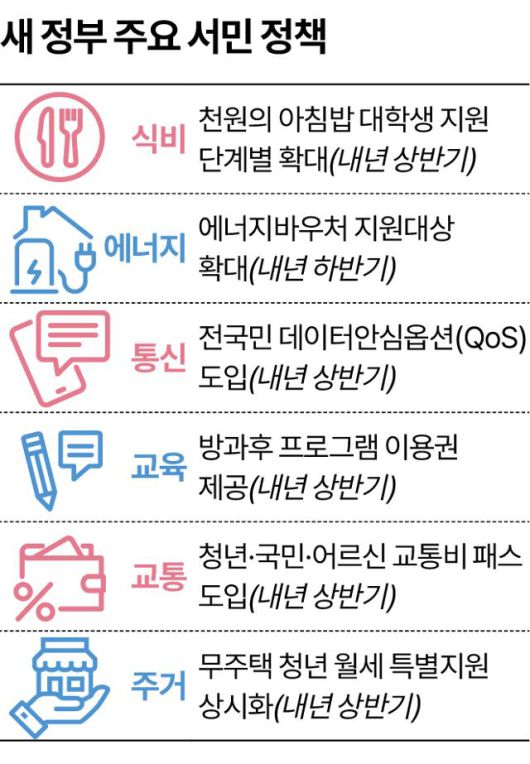 새 정부 주요 서민 정책. 그래픽=송정근 기자