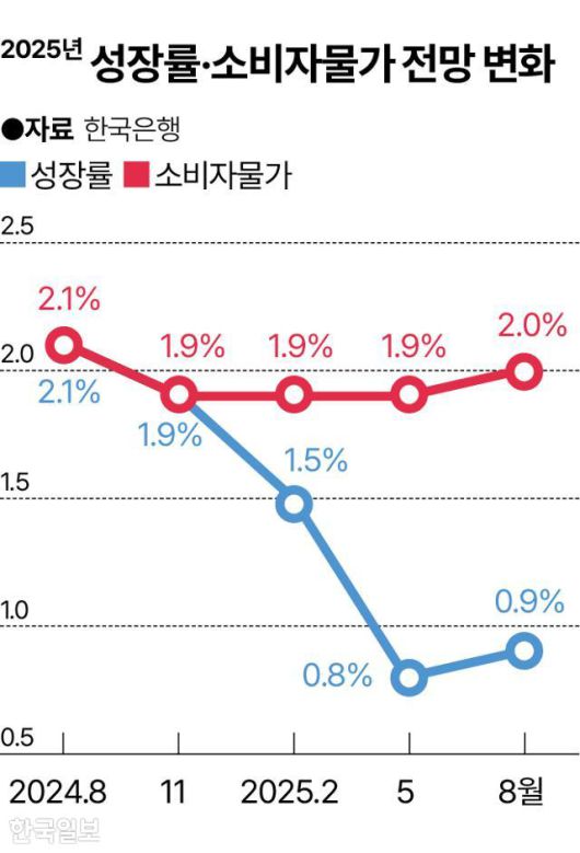 그래픽=송정근 기자