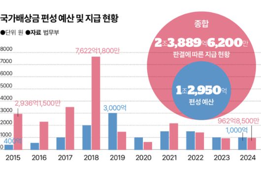 그래픽=송정근 기자