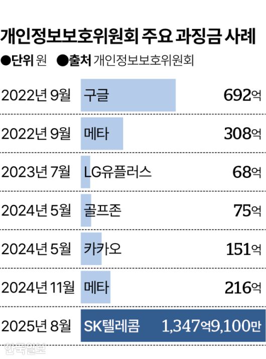 그래픽=박종범 기자