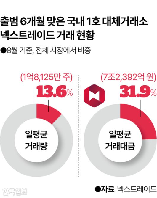 그래픽=이지원 기자