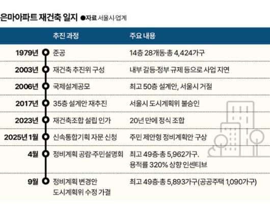 그래픽=신동준 기자