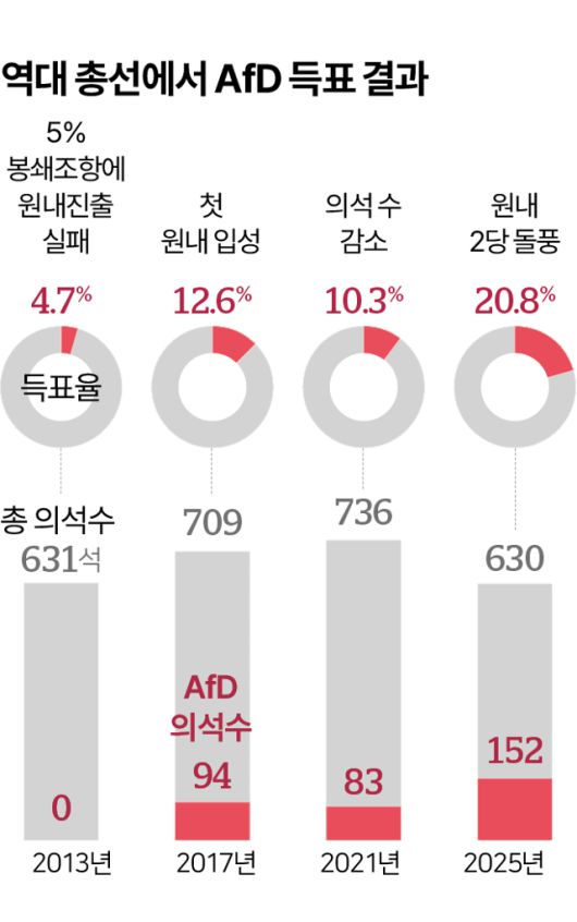 그래픽=박종범 기자
