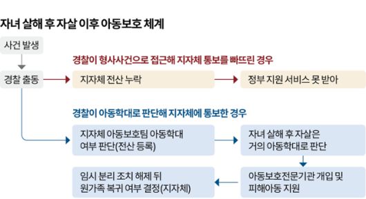 그래픽=박종범 기자