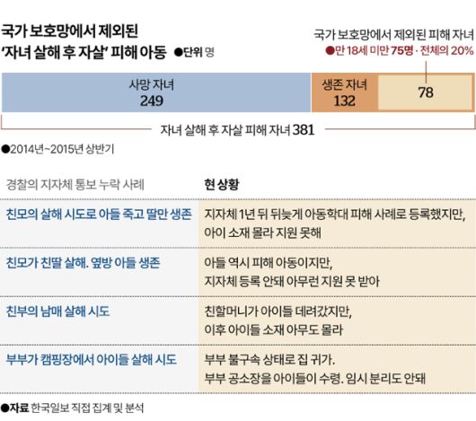 그래픽=박종범 기자